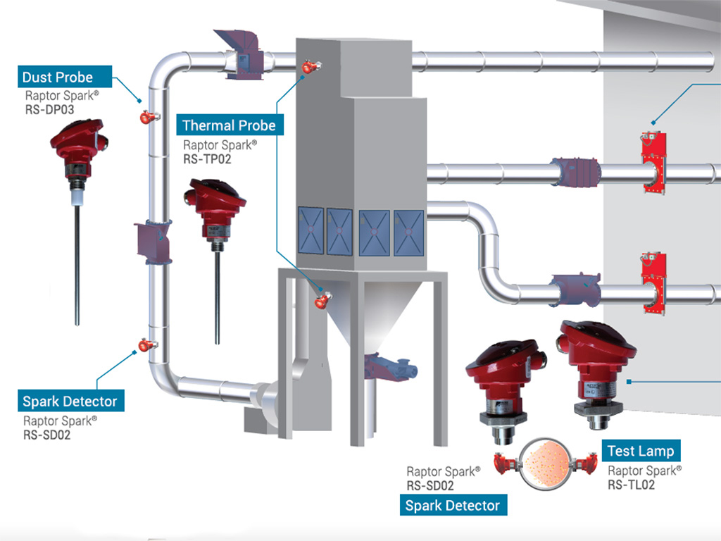 Raptor Spark Detection and Extinguishing System